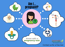 Includes community referrals for parenting programs to assist in transition into parenthood. Wondering If You Re Pregnant Get A Free Confidential Pregnancy Test