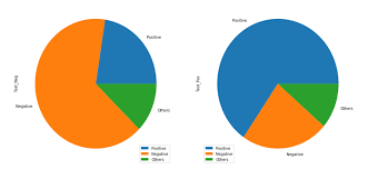 I Cant Add Labels To My Pd Pie Chart Stack Overflow