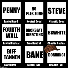 Weekend Shenanigans Fml Alignment Chart Fml Main Chatter