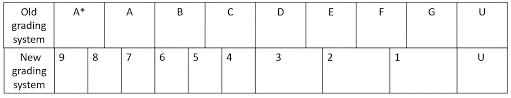 Check spelling or type a new query. A Guide To Gsce Examinations For Parents How2become