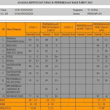 Prevprevious postsemakan keputusan spm 2016 secara online. How To Get The Spm Trial Results Online To Register At Top Private Universities In Malaysia For January Intake Top Private Universities Colleges In Malaysia