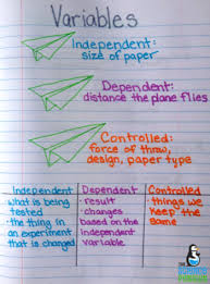 Digital Science Resources 2020 Scientific Method Middle School Science Process Skills Interactive Science Notebook