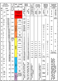 Usgs Soil Classification Chart Www Bedowntowndaytona Com