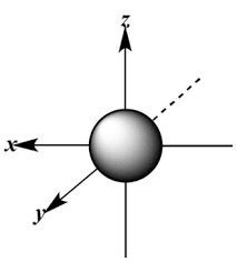 Setelah dikemukakannya teori dualisme partikel−gelombang bilangan kuantum utama (n) mendeskripsikan ukuran dan tingkat energi orbital. Mengenal Bilangan Kuantum Tambah Pinter