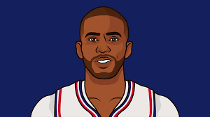 NBA Players In History With The Most Games With At Least 12 Assists And  Zero Turnovers