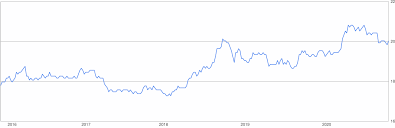 Iraqi dinar (iqd) to malaysian ringgit (myr) converter. 20 Million Aed To Inr Uae Dirham To Indian Rupee