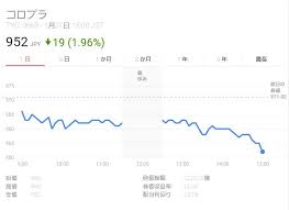 See more of 株ライン～口コミ株価 関連銘柄情報～ on facebook. æ‚²å ± ã‚³ãƒ­ãƒ—ãƒ©ã®æ ªä¾¡ ã‚¬ãƒã®ãƒžã‚¸ã§ã‚„ã°ã„ ãã‚ã™é€Ÿå ±