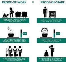 When staking tokens, an individual locks their tokens into their chosen pos blockchain. What Will Happen If Ethereum Moves To The Proof Of Stake Quora