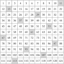 Fix A Prime Number P Draw A P P Array And Fill It With Integers As Above Can You Always Find P Prime Numbers Prime Numbers This Or That Questions Integers