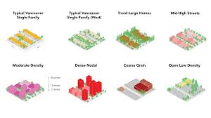 Neighbourhood Types as Planning Tool - ElementsLab