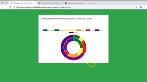 Getting Started With Pie Chart Js Chart Js Course