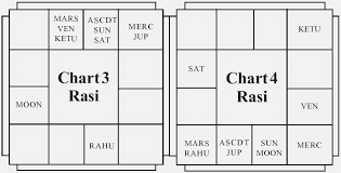 combustion in horoscopic interpretation vedic astrology blog