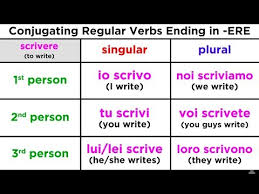 Conjugating Italian Verbs Ending In Ere