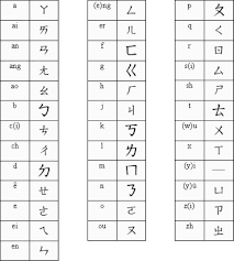 Die orientalische beschaulichkeit kommt in den grafischen arbeiten schalamberidses zum ausdruck. Chinesisches Alphabet In Russischen Buchstaben Chinesisches Alphabet Chinesische Buchstaben Mit Ubersetzung Ins Russische