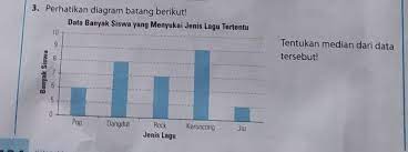 We did not find results for: Perhatikan Diagram Diatas Tentukan Median Dari Data Tersebut Gt Tolong Bantu Kak Pls Brainly Co Id