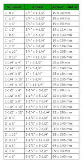 unusual standard lumber size chart fh heater chart hardwood