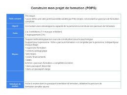 Panorama Des Prestations Pole Emploi Accessibles Au Plie Ppt Telecharger