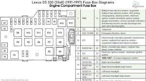 Lexus 2009 is f electrical wiring diagram (em10m0u). Fuse Box For Lexus Gs300 Home Wiring Diagrams Officer