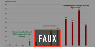 Cet article est susceptible de contenir des informations obsolètes ou inexactes. Les Conclusions Bancales D Un Graphique Liant Confinement Et Mortalite