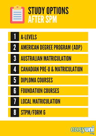 What S Next After Spm Explore Your Study Options Here In 2021 University Programs Uk Education System American High School