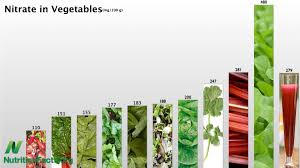 vegetables rate by nitrate nutritionfacts org