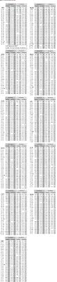 rya navigation courses chapter 7 tide prediction from