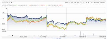 Help With Similar Bond Etfs Agg Bnd Spab Bogleheads Org