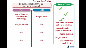 Cc7106 How To Write An Essay Pro And Con T Chart Mini