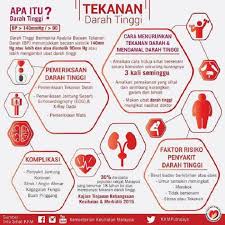 Tekanan darah bisa dikatakan normal apabila tekanannya pada angka yang tidak terlalu tinggi dan juga tidak terlalu rendah. Ketahui 10 Langkah Mudah Kawal Darah Tinggi Tanpa Makan Ubat Bidadari My