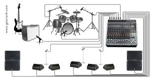 PA System setup