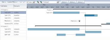 using adf gantt chart components