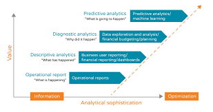 In this paper, key elements about the fourth industrial revolution are set under examination. What Is Industry 4 0 The Industrial Internet Of Things Iiot Epicor