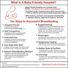 This documentation, which should be dated and timed, should include, at a minimum: Maternity Hospital Tour 20 Critical Questions To Ask