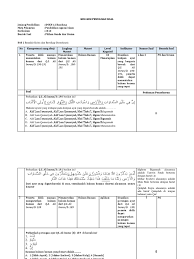 Maybe you would like to learn more about one of these? Soal Tentang Materi Berpikirkritis Dan Musyawarah Jawabanku Id