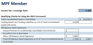Growth, 1:640 oecd principles, 3:256n.18 publicly traded real estate equities, 6:81. Community Bank Leverage Ratio And The Mpf Program Wilary Winn Llc