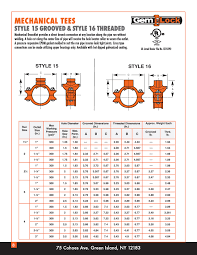 Hole Saw Cutter Size Chart A Pictures Of Hole 2018