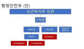 질병관리청 인원 · 예산 줄인다…논란의 조직 개편안 조동찬 의학전문기자 조동찬 의학전문기자 seoul dongcharn@sbs.co.kr 작성 2020.06.04 20:48 ì§ˆë³'ê´€ë¦¬ì²­ ì˜ˆì‚° ì¸ì‚¬ê¶Œê³¼ ì—°êµ¬ì¡°ì§ í™•ëŒ€ ë³´ìž¥ë¼ì•¼ êµ­íšŒ ì •ì±… í–‰ì • ê¸°ì‚¬ë³¸ë¬¸ ì˜í•™ì‹ ë¬¸
