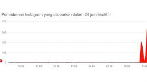 Facebook said tuesday users were having trouble accessing the social network and its other applications such as instagram, but did not explain the cause of the outages. Lof1fuxbu0ip M