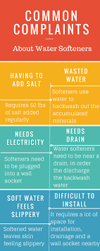 Walmart.com has been visited by 1m+ users in the past month 12 Reasons To Use Saltless Water Conditioner