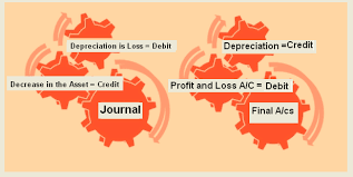 journal entries examples of