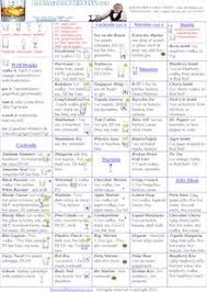 Free Bartending Cheat Sheet Pdf Download Bartender Drinks Bartending Tips Bartender Recipes