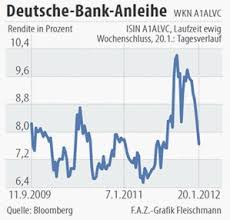 Deutsche bank accepts no responsibility for information provided on any such sites by third party providers. Staatsanleihen Anleihen Fur Die Ewigkeit Anleihen Zinsen Faz