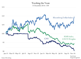 Pboc Sets Usd Cny Central Rate At 6 8592 Vs Yesterday At