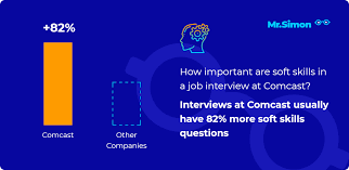 For first time visitors please follow the steps below: Upcoming Interview At Comcast Practice 16 Most Frequent Questions