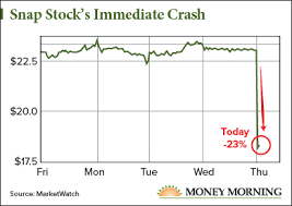 Snapchat Quarterly Report Is The Perfect Example Of Why Ipos