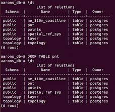 What Is Preventing Drop Table From Removing A Postgres Table Database Administrators Stack Exchange