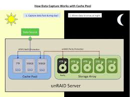 We did not find results for: Unraid 6 Overview Unraid Docs