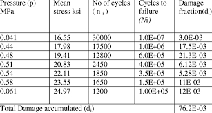 Let's make a hypothetical character using the standard array. Damage Calculation For Window Cut Out Download Scientific Diagram