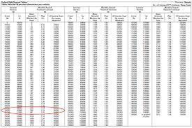 18 experienced chart for child support