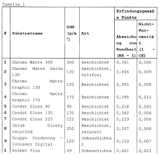 Think about it carefully before scrolling down to the answer; De202013012736u1 Ink Film Constructions Google Patents